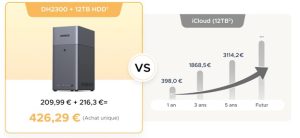 Infographie comparant le coût d'un stockage NAS Ugreen face aux abonnements iCloud sur 5 ans